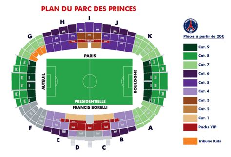 psg barcelone place